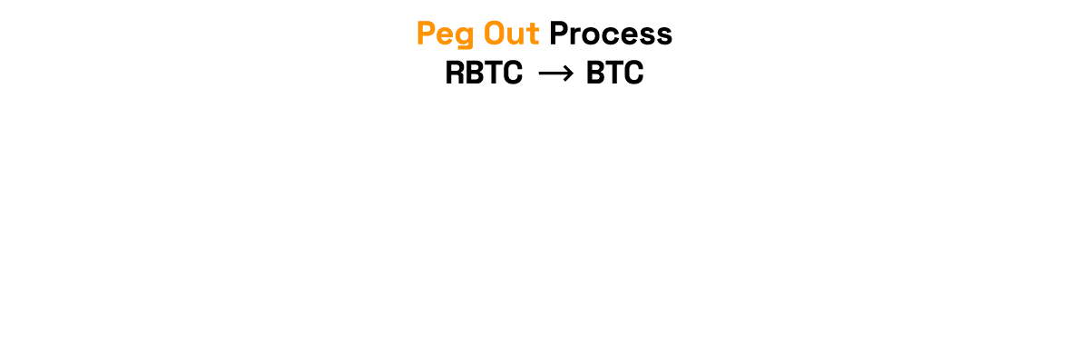 2 way peg app (peg-in)